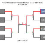 今年のインターハイは山梨学院が優勝！【インターハイ2018～サッカー競技男子～】