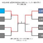 お天道様がご機嫌ななめな準決勝...【インターハイ2018～サッカー競技男子～】