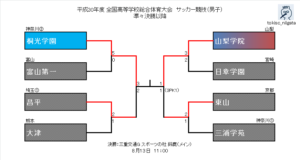 お天道様がご機嫌ななめな準決勝...【インターハイ2018～サッカー競技男子～】