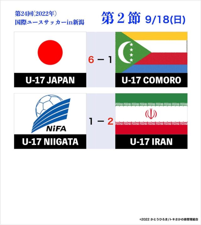 新潟県高校総体サッカー男子がきょう開幕 今年も関係者のみの観戦および日程非公開で開催 トキさかの森 新潟の高校サッカー 高円宮杯jfa U 18 サッカーリーグ 新潟