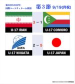 22第24回国際ユースサッカーin新潟 トキさかの森 新潟の高校サッカー 高円宮杯jfa U 18サッカーリーグ 新潟