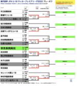 2種 高円宮杯jfa U 18サッカーリーグ22 新潟 トキさかの森 5周年 新潟の高校サッカー 高円宮杯jfa U 18サッカーリーグ 新潟