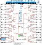 順位表 戦績表 2種 高円宮杯jfa U 18サッカーリーグ22 新潟1部 トキさかの森 5周年 新潟の高校サッカー 高円宮杯jfa U 18サッカーリーグ 新潟
